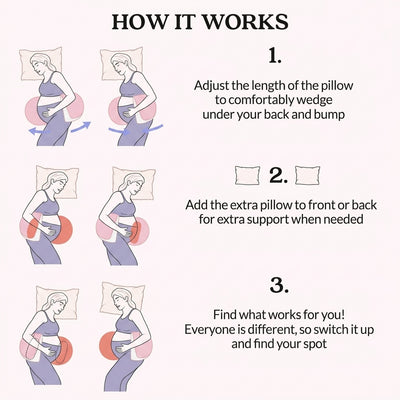 Cloud Cradle™ Pregnancy Pillow