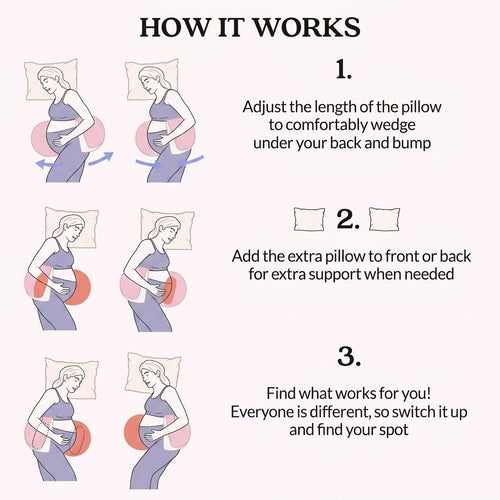 Cloud Cradle™ Pregnancy Pillow