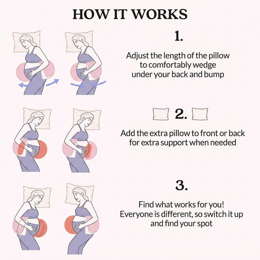 Cloud Cradle™ Pregnancy Pillow